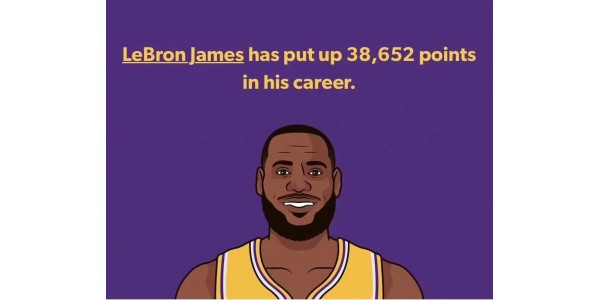Alle tiders scoringsleder LeBron James